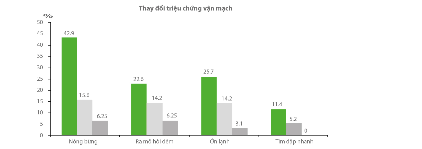 2. Triệu chứng bốc hỏa (nóng bừng) 1 2. Triệu chứng bốc hỏa (nóng bừng) 1