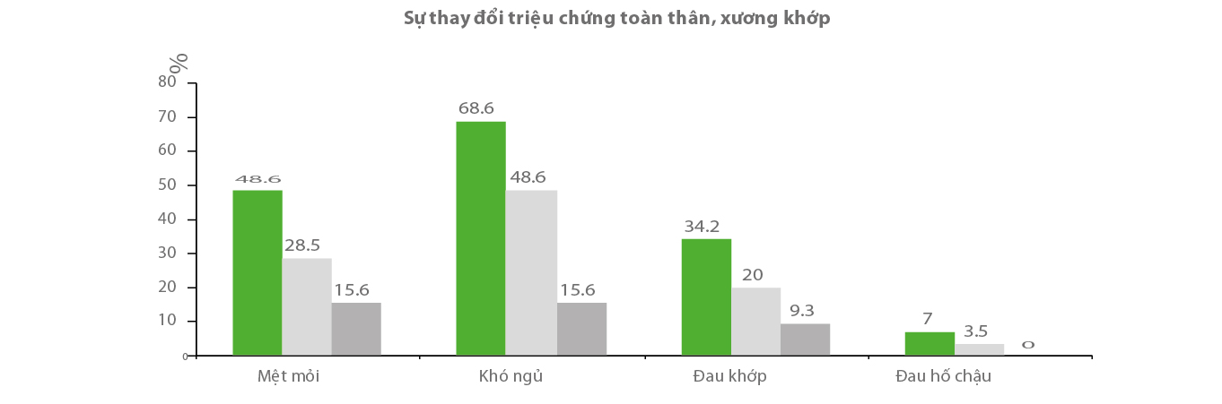5. Cải thiện triệu chứng mất ngủ, xương khớp: 1 5. Cải thiện triệu chứng mất ngủ, xương khớp: 1