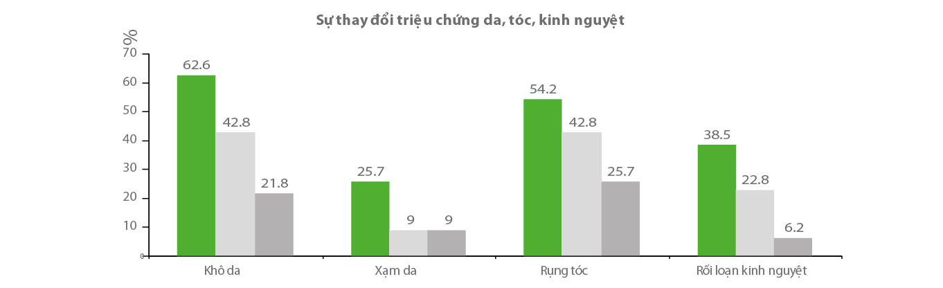 6. Khô da, sạm da 1 6. Khô da, sạm da 1