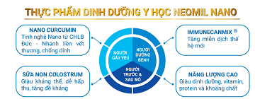 Thành phần Neomil Nano: 1